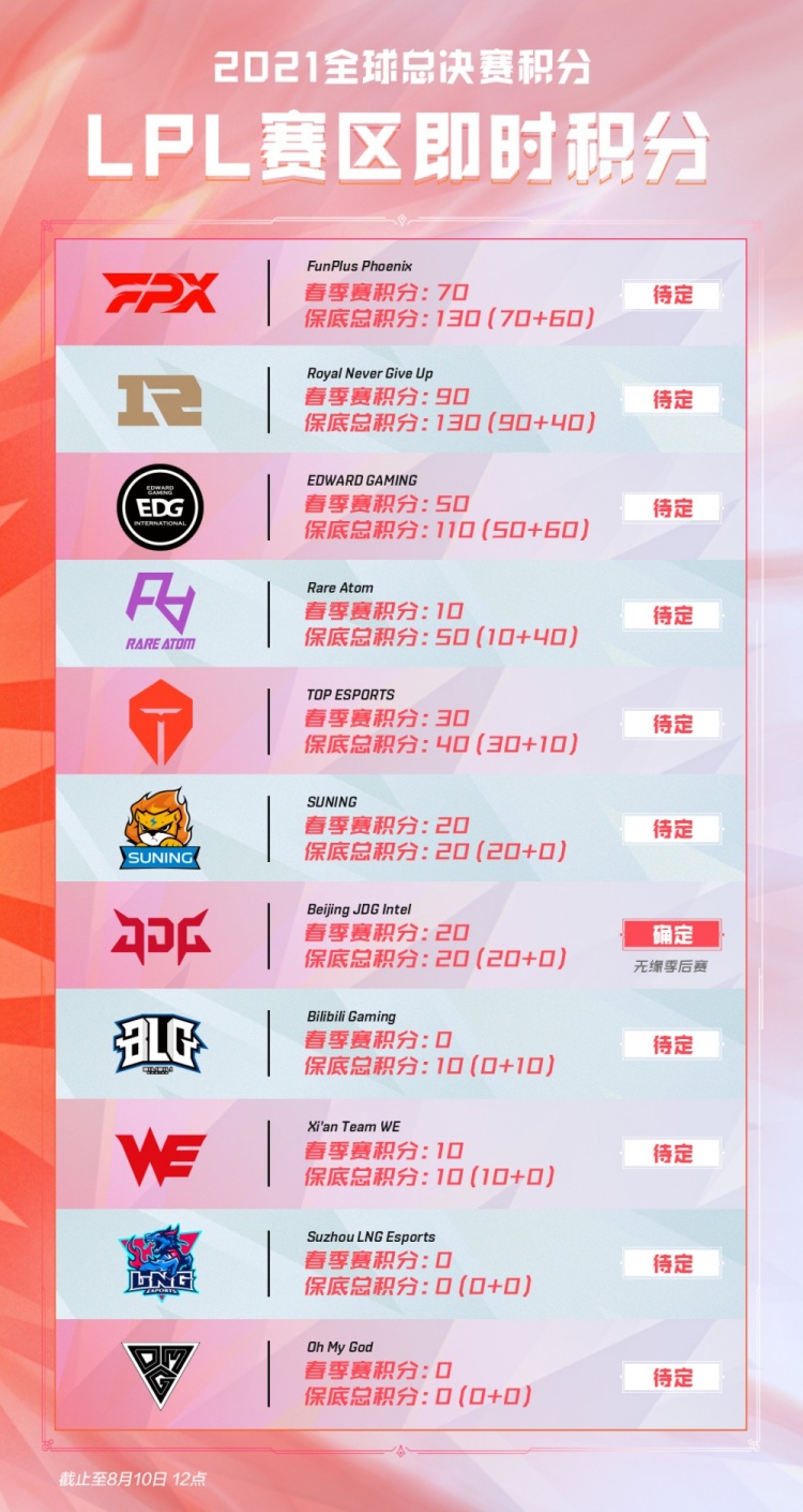 上的成功战 上的成功战